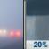 Wednesday: Patchy Fog then Slight Chance Rain Showers
