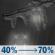 Tonight: Rain likely and a slight chance of freezing rain. Cloudy, with a low around 33. Northeast wind around 3 mph. Chance of precipitation is 70%. New rainfall amounts less than a tenth of an inch possible. Tonight: Light Rain Likely