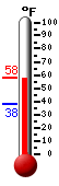 Currently: 42.6, Max: 43.9, Min: 38.3