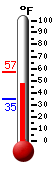 Currently: 48.4, Max: 57.4, Min: 34.5