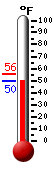 Currently: 50.5, Max: 55.8, Min: 50.5