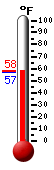 Currently: 57.7, Max: 57.7, Min: 57.2