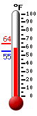 Currently: 59.0, Max: 64.0, Min: 54.7