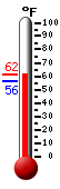Currently: 61.3, Max: 61.5, Min: 56.1