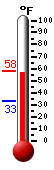 Currently: 62.1, Max: 62.1, Min: 56.1