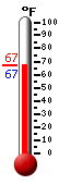Currently: 67.1, Max: 71.2, Min: 56.8