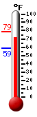 Currently: 76.8, Max: 79.0, Min: 59.0