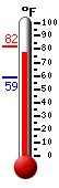 Currently: 81.0, Max: 82.0, Min: 58.6